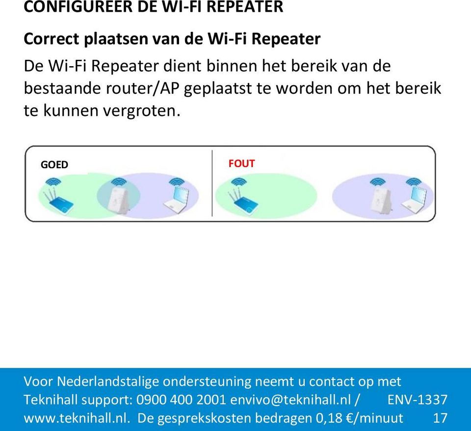 bestaande router/ap geplaatst te worden om het bereik te kunnen