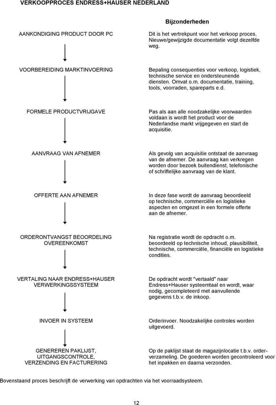 rsteunende diensten. Omvat o.m. documentatie, training, tools, voorraden, spareparts e.d. FORMELE PRODUCTVRIJGAVE Pas als aan alle noodzakelijke voorwaarden voldaan is wordt het product voor de Nederlandse markt vrijgegeven en start de acquisitie.