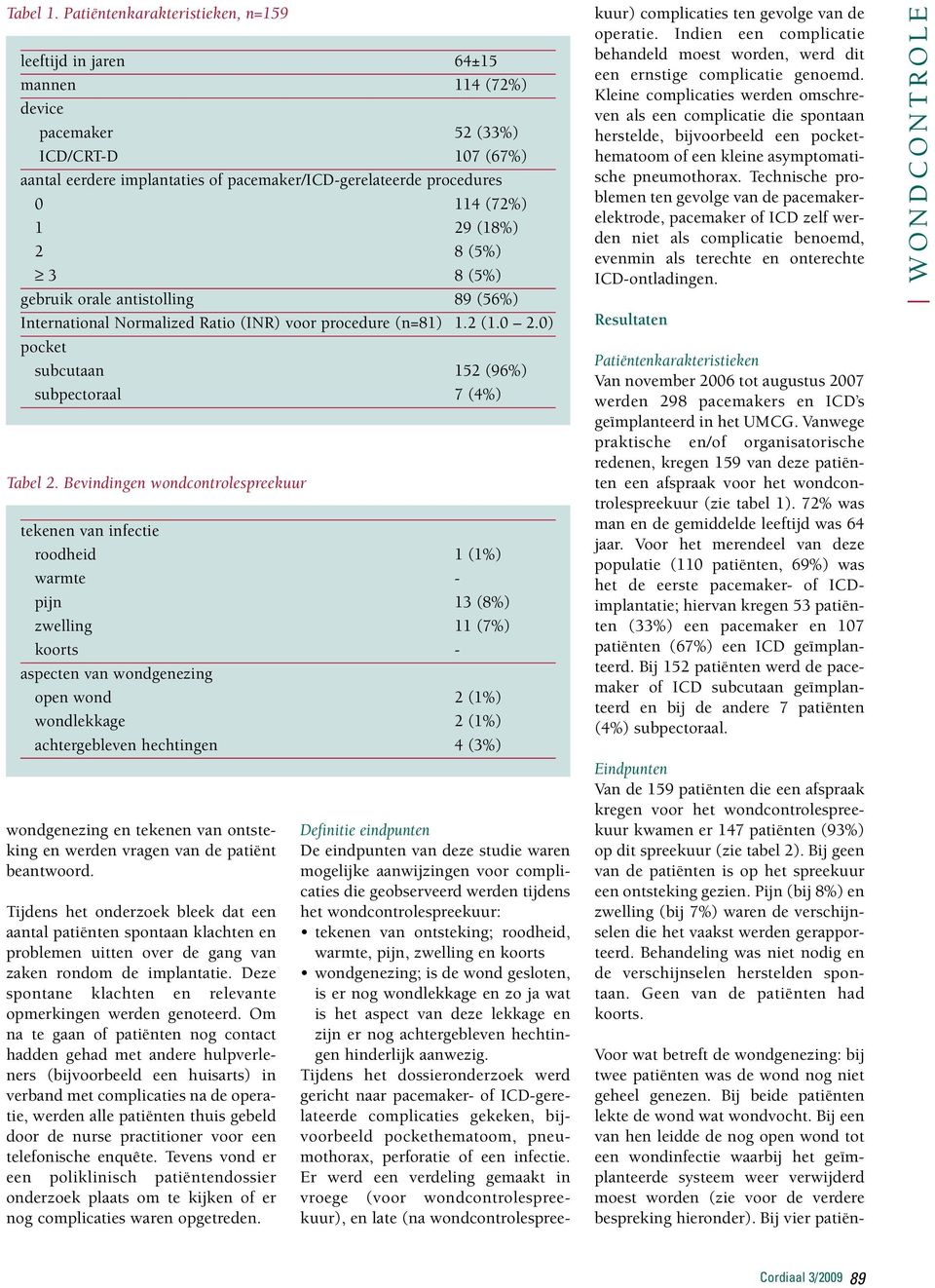 (72%) 1 29 (18%) 2 8 (5%) 3 8 (5%) gebruik orale antistolling 89 (56%) International Normalized Ratio (INR) voor procedure (n=81) 1.2 (1.0 2.0) pocket subcutaan 152 (96%) subpectoraal 7 (4%) Tabel 2.