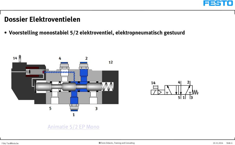 elektropneumatisch gestuurd