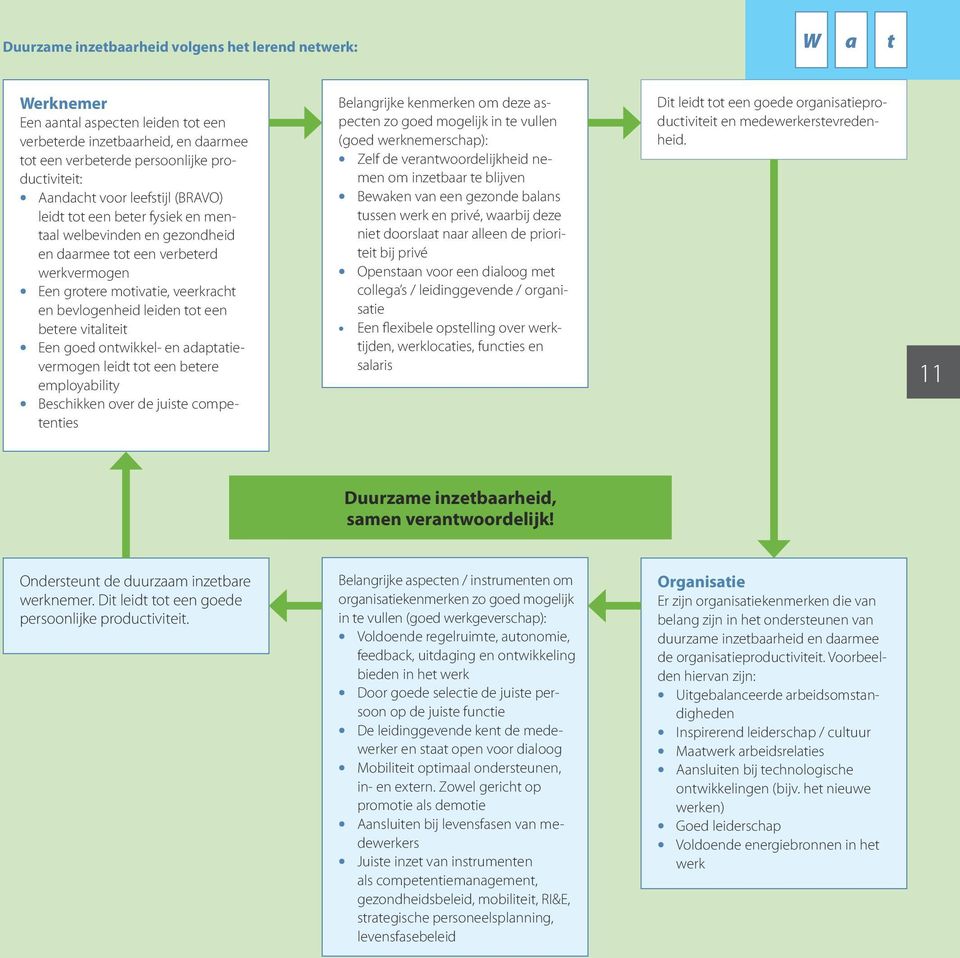 betere vitaliteit Een goed ontwikkel- en adaptatievermogen leidt tot een betere employability Beschikken over de juiste competenties Belangrijke kenmerken om deze aspecten zo goed mogelijk in te