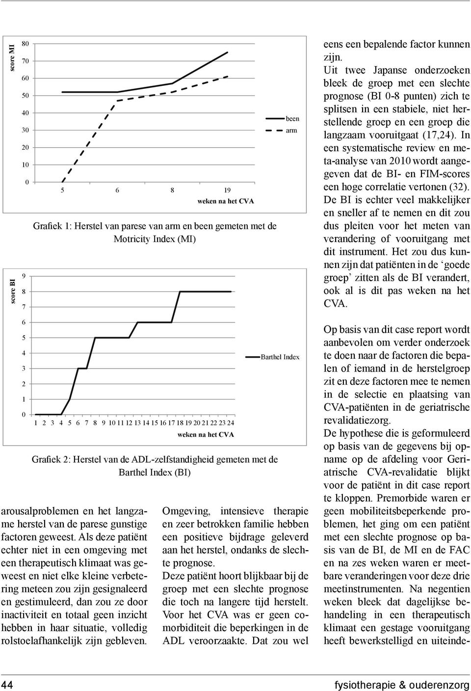 In een systematische review en meta-analyse van 2010 wordt aangegeven dat de BI- en FIM-scores een hoge correlatie vertonen (32).