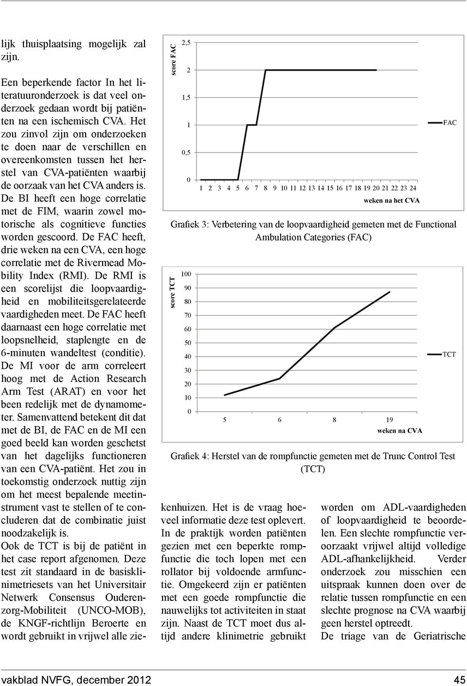 Categories (FAC) score TCT 100 90 80 70 60 50 40 30 20 10 0 5 6 8 19 Een beperkende factor In het literatuuronderzoek is dat veel onderzoek gedaan wordt bij patiënten na een ischemisch CVA.