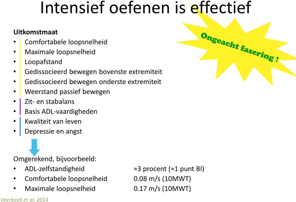 294 [0.056, 0.531] Zit- en stabalans 0.257 [0.001, 0.513] Basis ADL-vaardigheden 0.217 [0.094, 0.339] Kwaliteit van leven 0.416 [0.269, 0.562] Depressie en angst 0.412 [0.