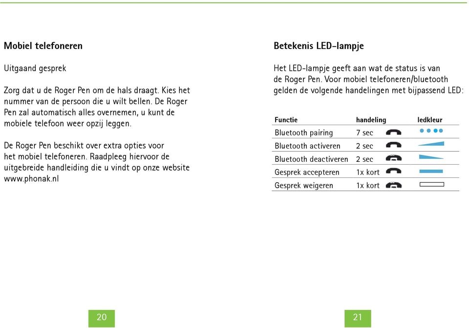 Raadpleeg hiervoor de uitgebreide handleiding die u vindt op onze website www.phonak.nl Betekenis LED-lampje Het LED-lampje geeft aan wat de status is van de Roger Pen.