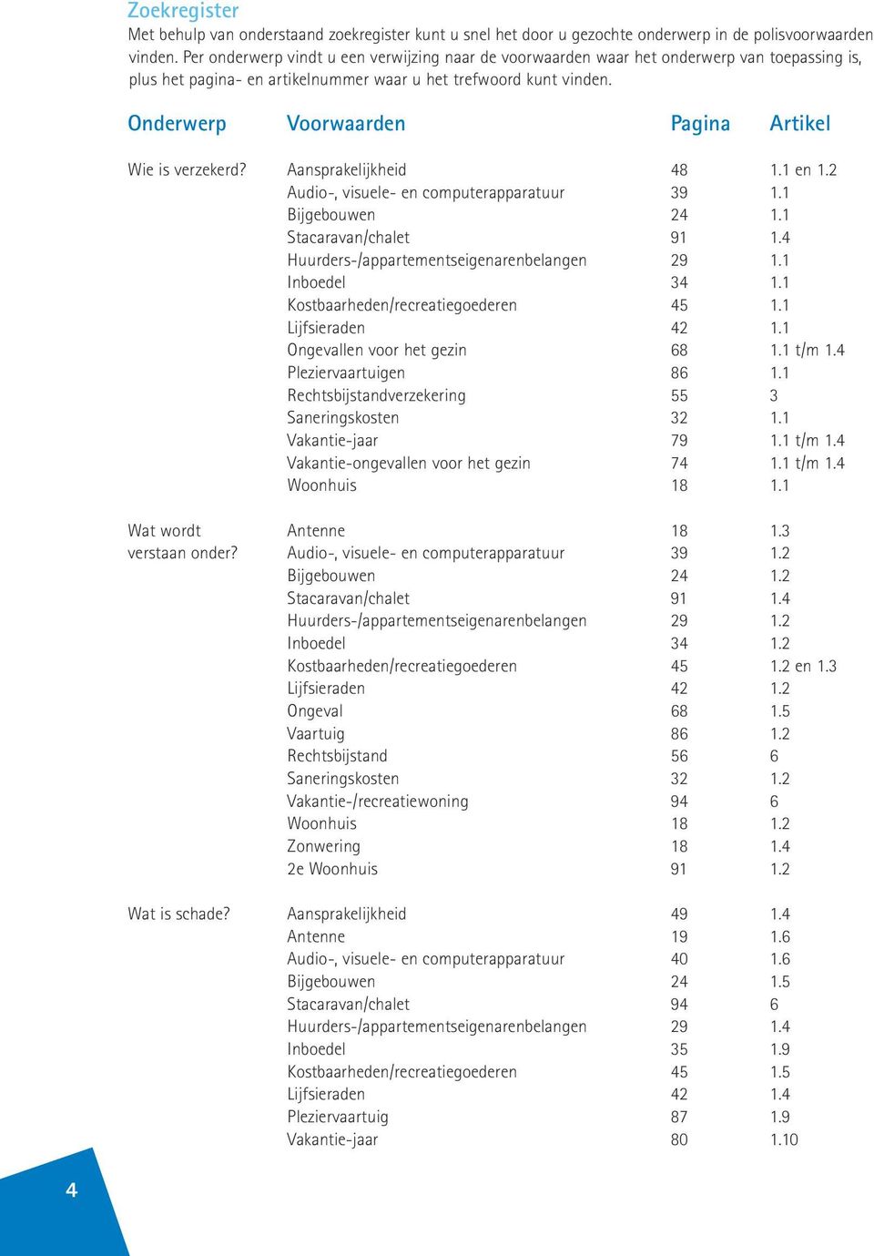 Onderwerp Voorwaarden Pagina Artikel Wie is verzekerd? Aansprakelijkheid 48 1.1 en 1.2 Audio-, visuele- en computerapparatuur 39 1.1 Bijgebouwen 24 1.1 Stacaravan/chalet 91 1.