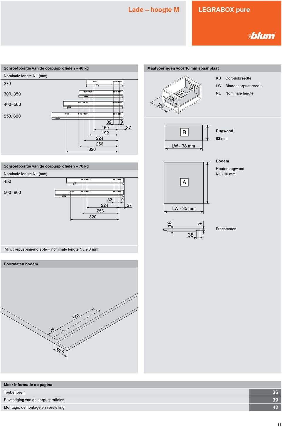 corpusprofielen NL (mm) 450 A A Bodem Houten rugwand NL - 0 mm 500 600 LW - 35 mm Freesmaten Min.