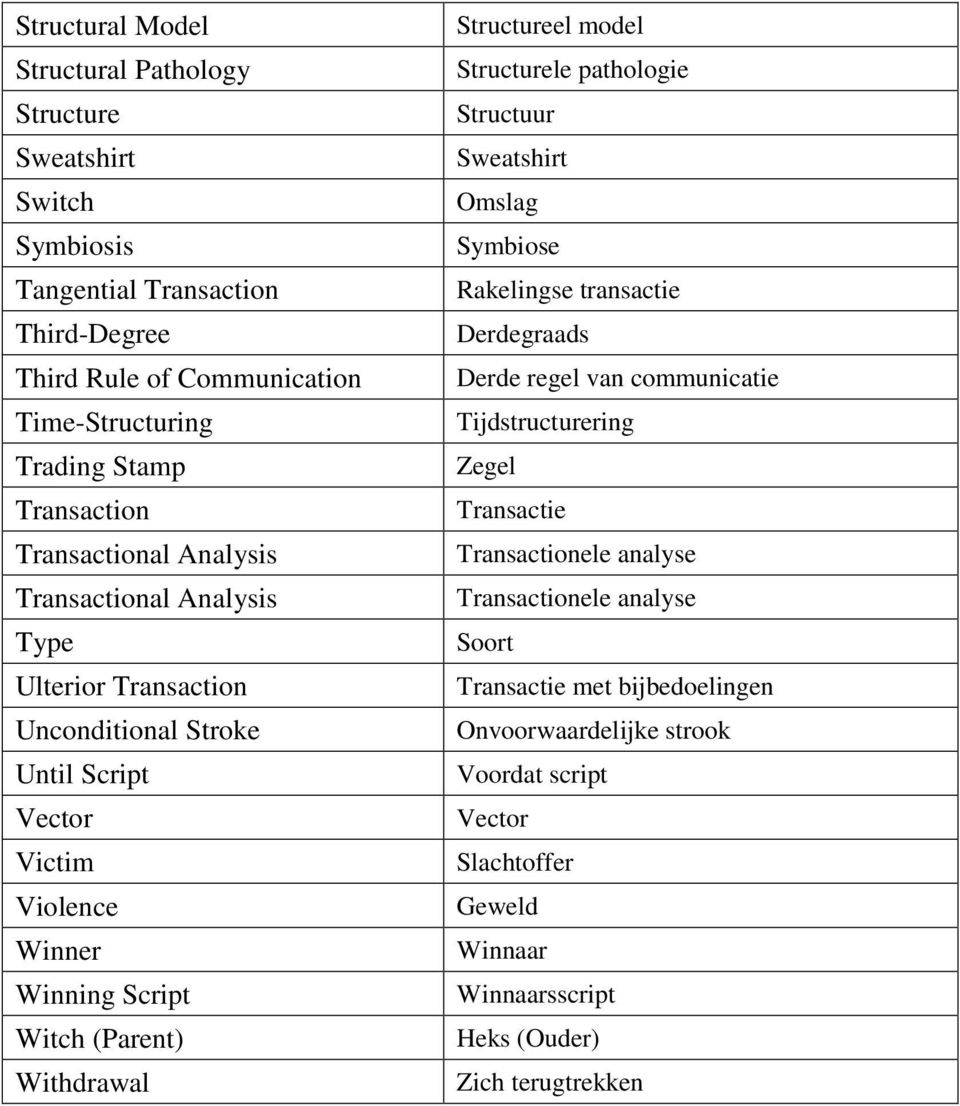 Structureel model Structurele pathologie Structuur Sweatshirt Omslag Symbiose Rakelingse transactie Derdegraads Derde regel van communicatie Tijdstructurering Zegel Transactie