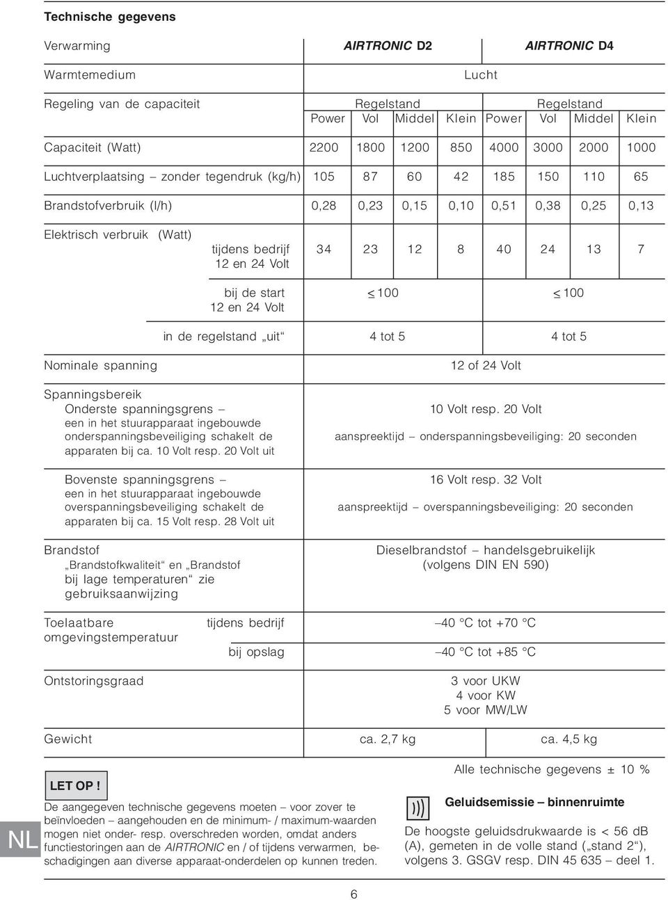 bedrijf 34 23 12 8 40 24 13 7 12 en 24 Volt bij de start <_ 100 <_ 100 12 en 24 Volt in de regelstand uit 4 tot 5 4 tot 5 Nominale spanning Spanningsbereik Onderste spanningsgrens een in het