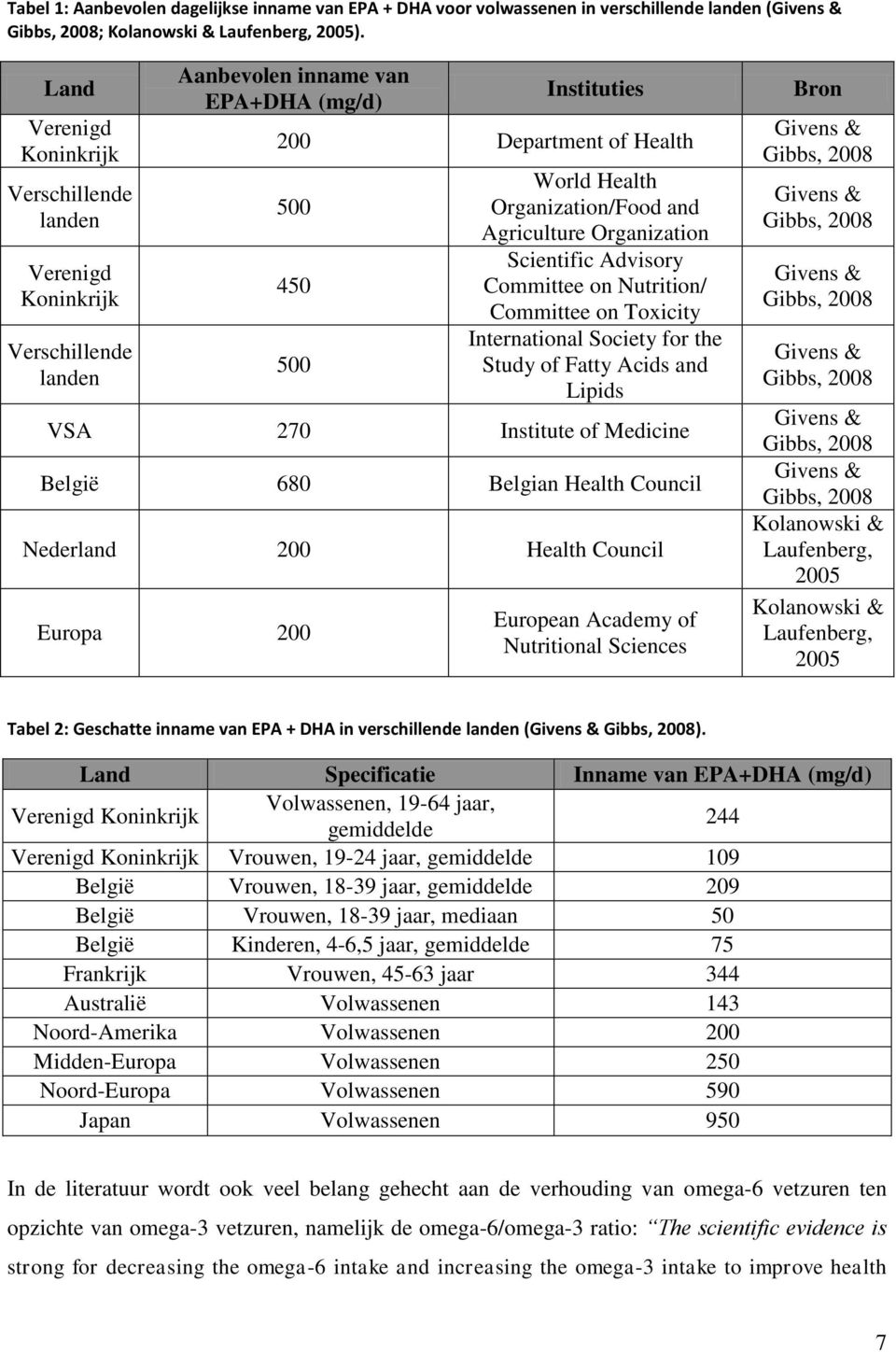 Organization/Food and Agriculture Organization Scientific Advisory Committee on Nutrition/ Committee on Toxicity International Society for the Study of Fatty Acids and Lipids VSA 270 Institute of