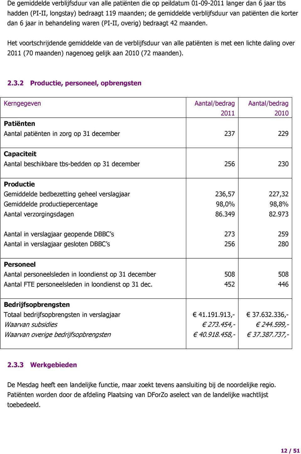 Het voortschrijdende gemiddelde van de verblijfsduur van alle patiënten is met een lichte daling over 2011 (70 maanden) nagenoeg gelijk aan 2010 (72 maanden). 2.3.