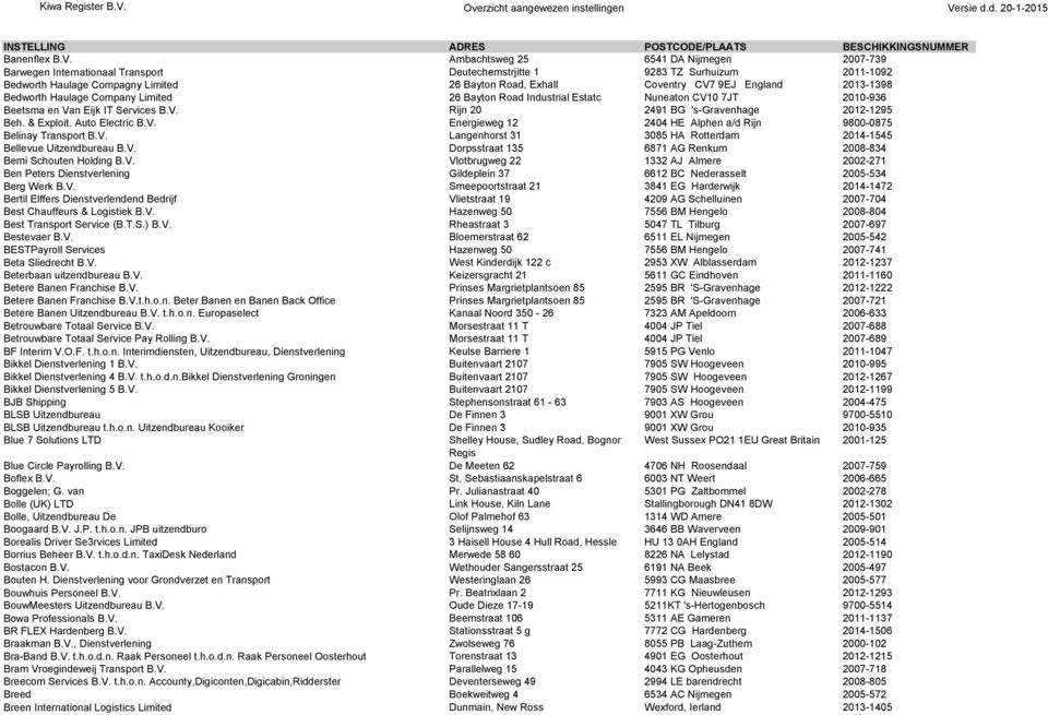 England 2013-1398 Bedworth Haulage Company Limited 26 Bayton Road Industrial Estatc Nuneaton CV10 7JT 2010-936 Beetsma en Van Eijk IT Services B.V. Rijn 20 2491 BG 's-gravenhage 2012-1295 Beh.
