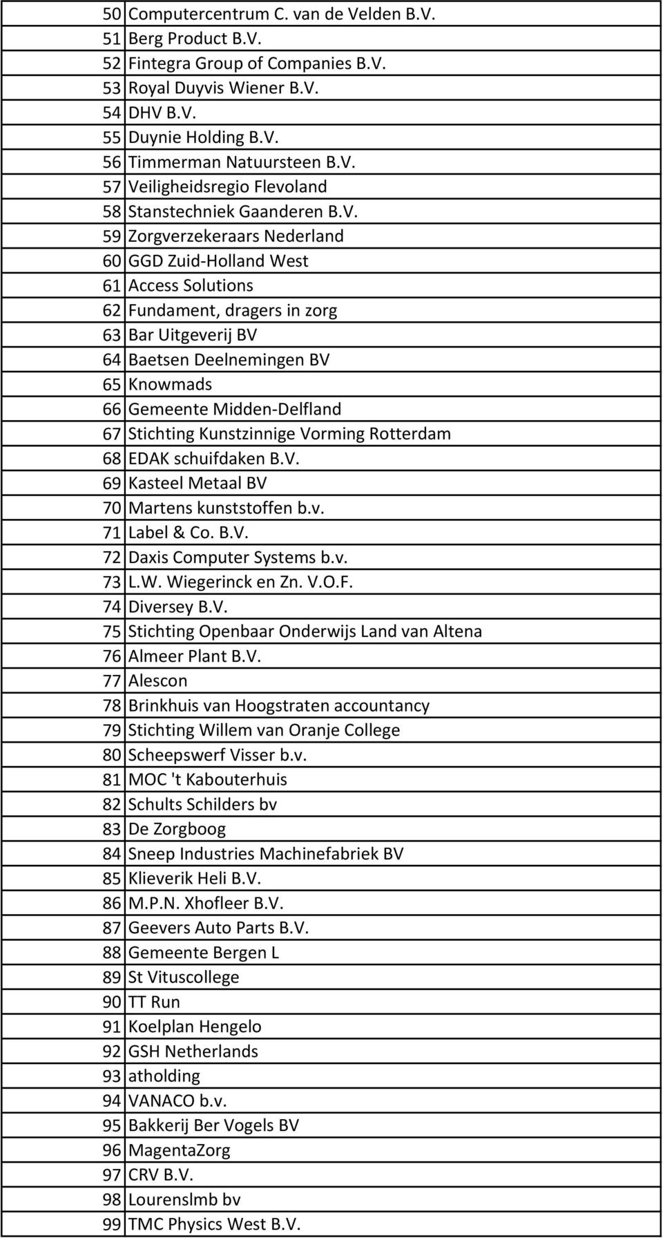 Stichting Kunstzinnige Vorming Rotterdam 68 EDAK schuifdaken B.V. 69 Kasteel Metaal BV 70 Martens kunststoffen b.v. 71 Label & Co. B.V. 72 Daxis Computer Systems b.v. 73 L.W. Wiegerinck en Zn. V.O.F.