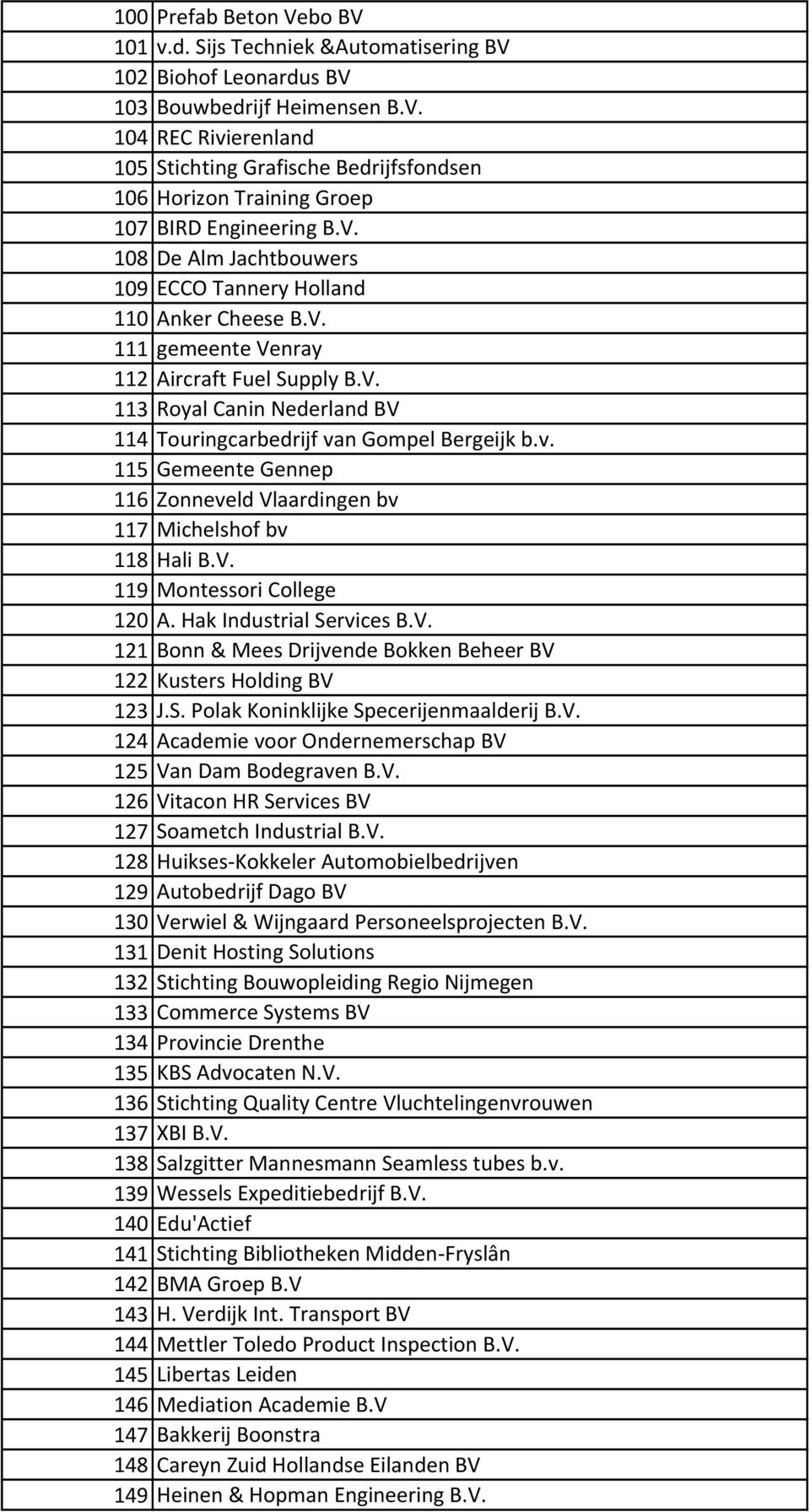 n Gompel Bergeijk b.v. 115 Gemeente Gennep 116 Zonneveld Vlaardingen bv 117 Michelshof bv 118 Hali B.V. 119 Montessori College 120 A. Hak Industrial Services B.V. 121 Bonn & Mees Drijvende Bokken Beheer BV 122 Kusters Holding BV 123 J.