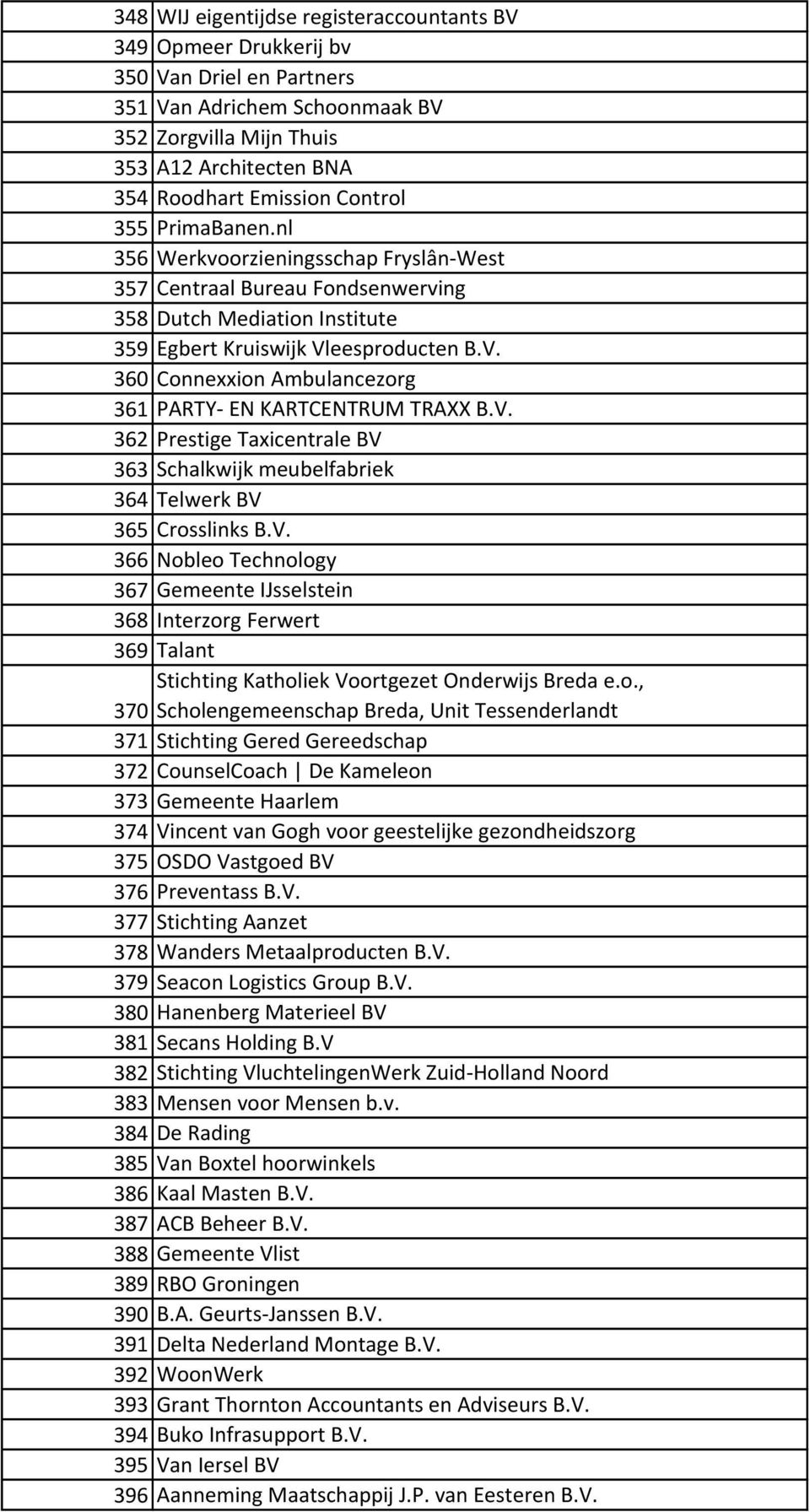 eesproducten B.V. 360 Connexxion Ambulancezorg 361 PARTY- EN KARTCENTRUM TRAXX B.V. 362 Prestige Taxicentrale BV 363 Schalkwijk meubelfabriek 364 Telwerk BV 365 Crosslinks B.V. 366 Nobleo Technology 367 Gemeente IJsselstein 368 Interzorg Ferwert 369 Talant Stichting Katholiek Voortgezet Onderwijs Breda e.