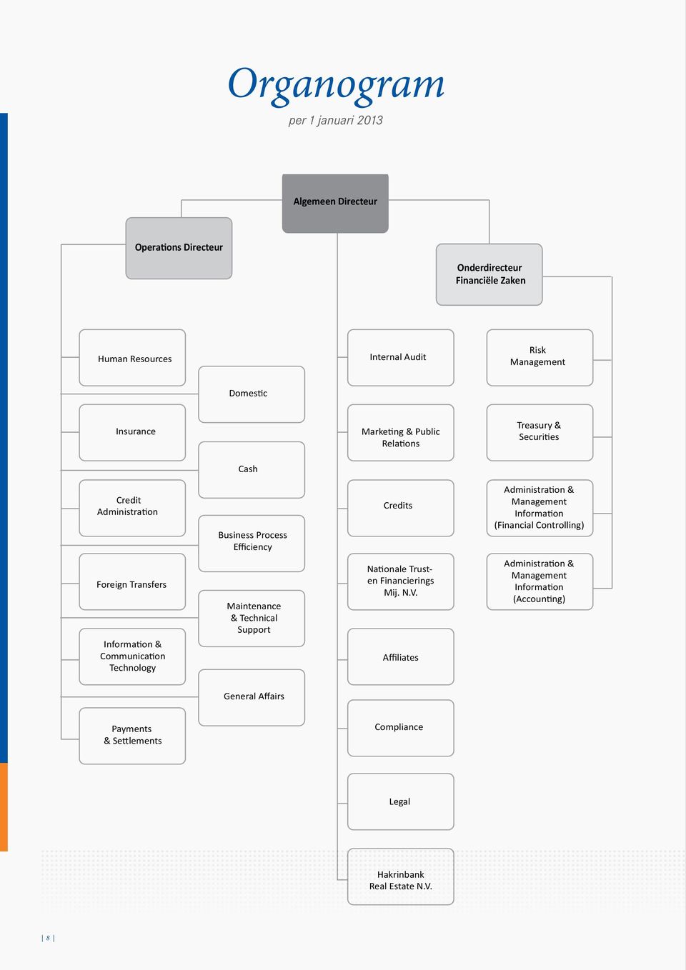 Management Information (Financial Controlling) Foreign Transfers Information & Communication Technology Maintenance & Technical Support Nationale Trusten