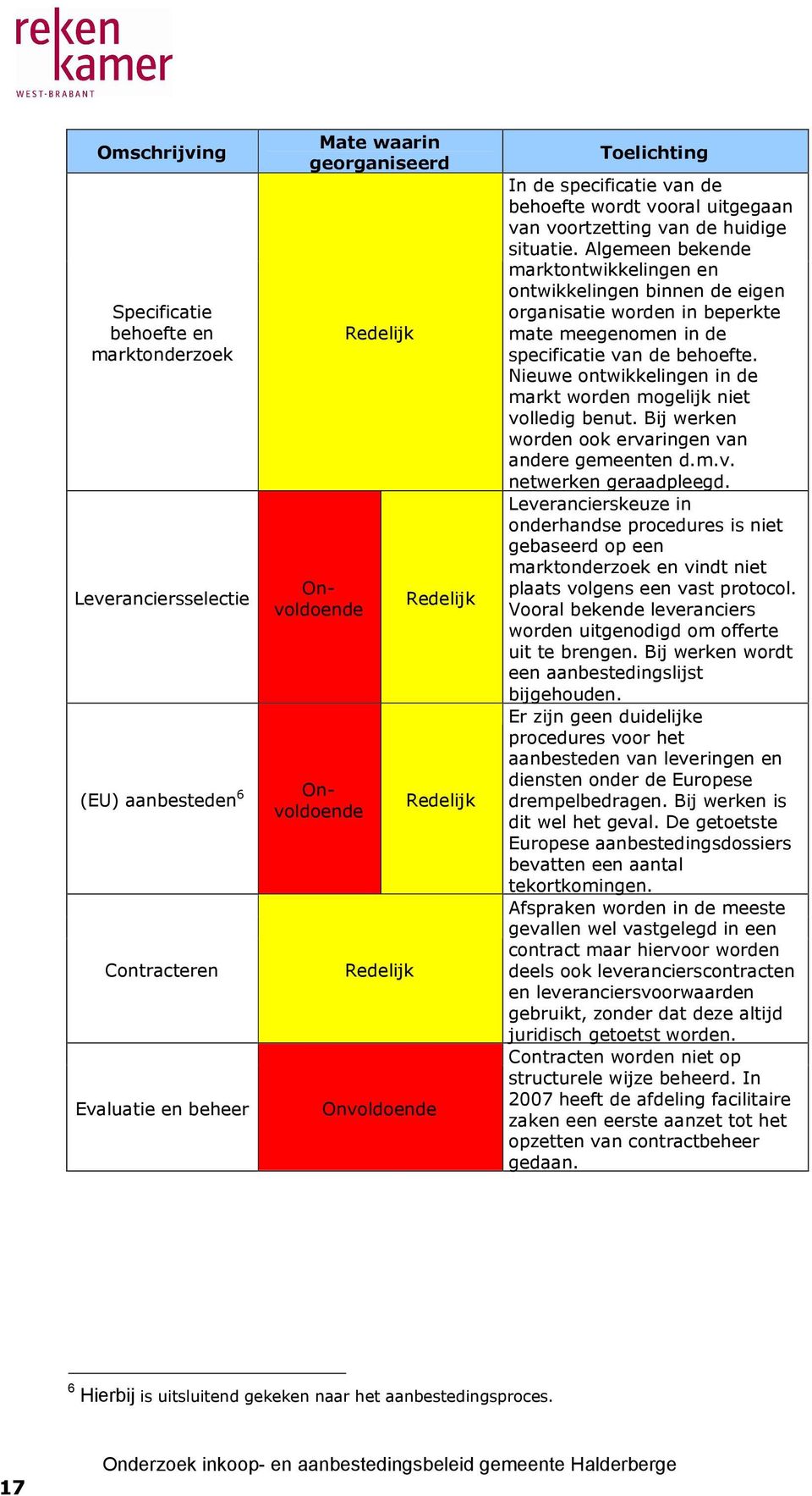 Algemeen bekende marktontwikkelingen en ontwikkelingen binnen de eigen organisatie worden in beperkte mate meegenomen in de specificatie van de behoefte.