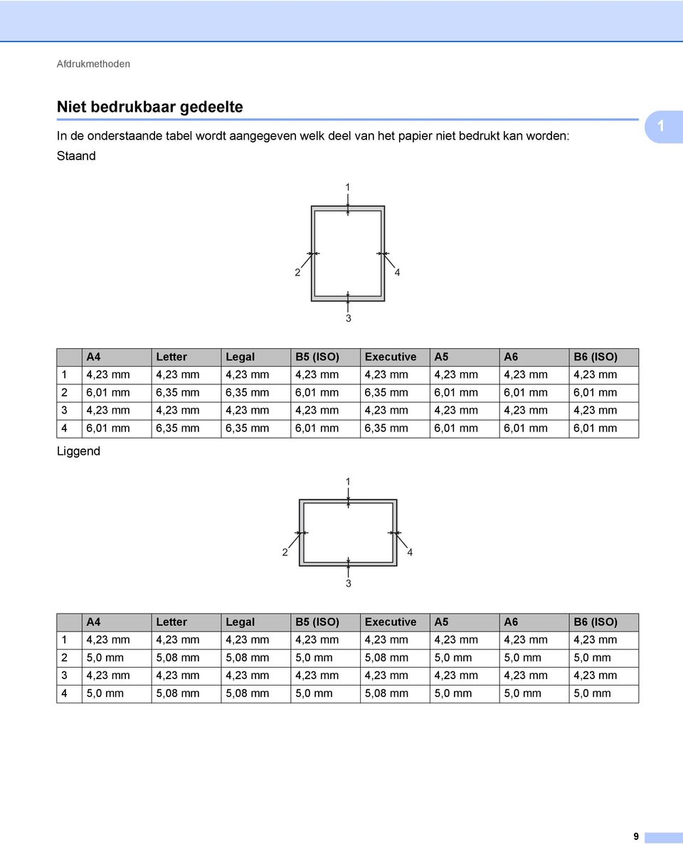 4,23 mm 4 6,01 mm 6,35 mm 6,35 mm 6,01 mm 6,35 mm 6,01 mm 6,01 mm 6,01 mm Liggend 1 2 4 3 A4 Letter Legal B5 (ISO) Executive A5 A6 B6 (ISO) 1 4,23 mm 4,23 mm 4,23 mm 4,23 mm 4,23 mm 4,23 mm 4,23
