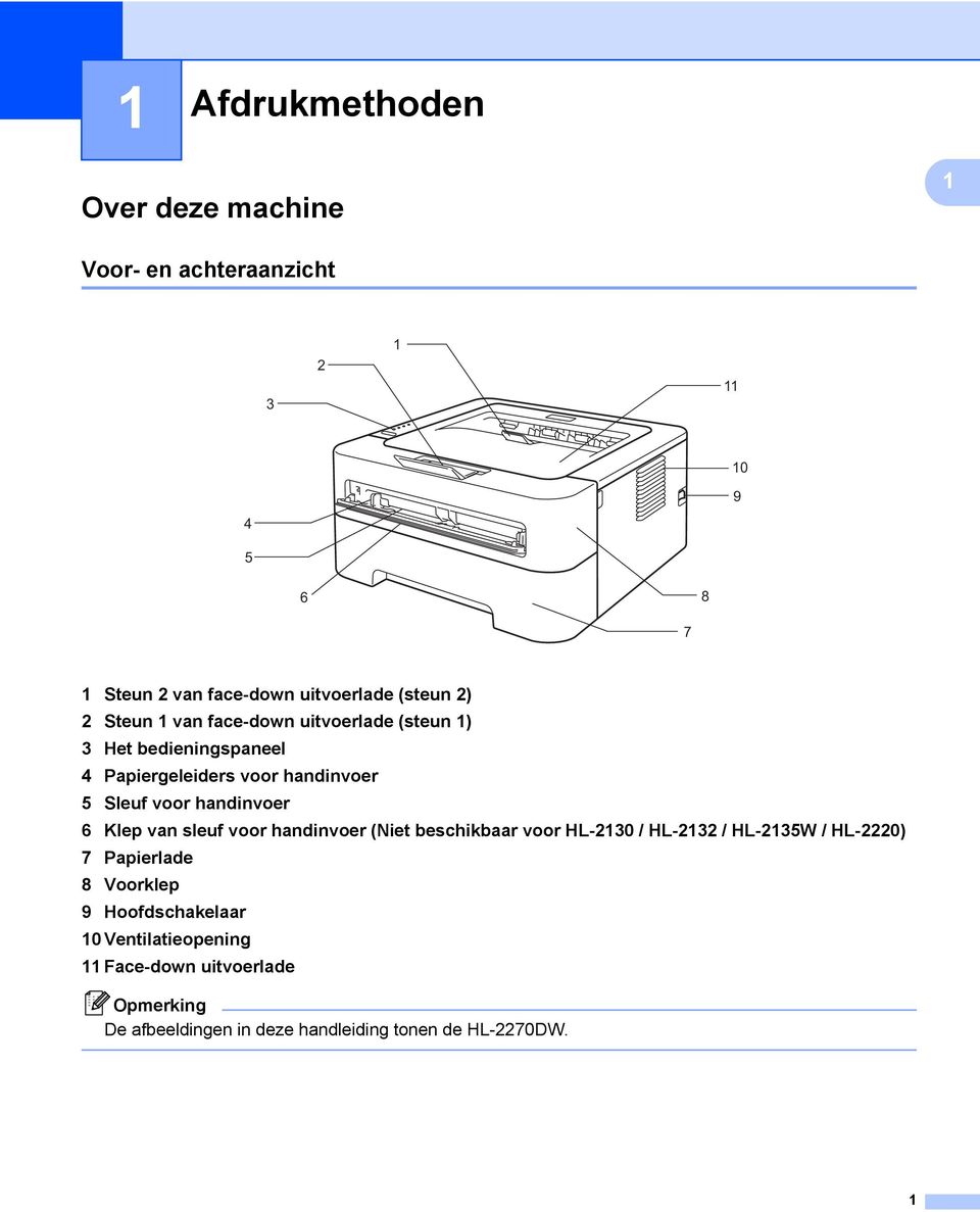 handinvoer 6 Klep van sleuf voor handinvoer (Niet beschikbaar voor HL-2130 / HL-2132 / HL-2135W / HL-2220) 7 Papierlade 8