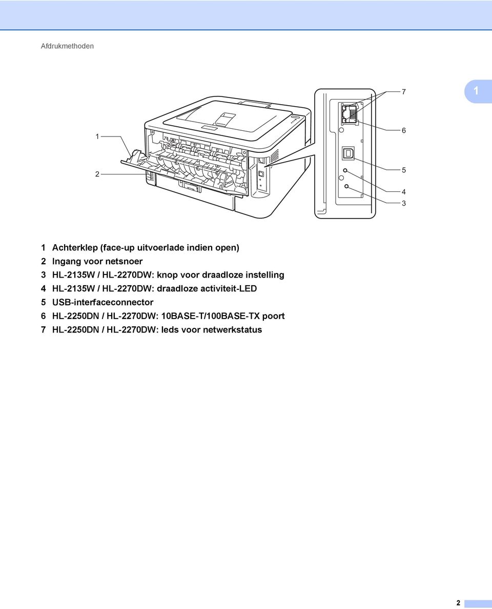 HL-2135W / HL-2270DW: draadloze activiteit-led 5 USB-interfaceconnector 6