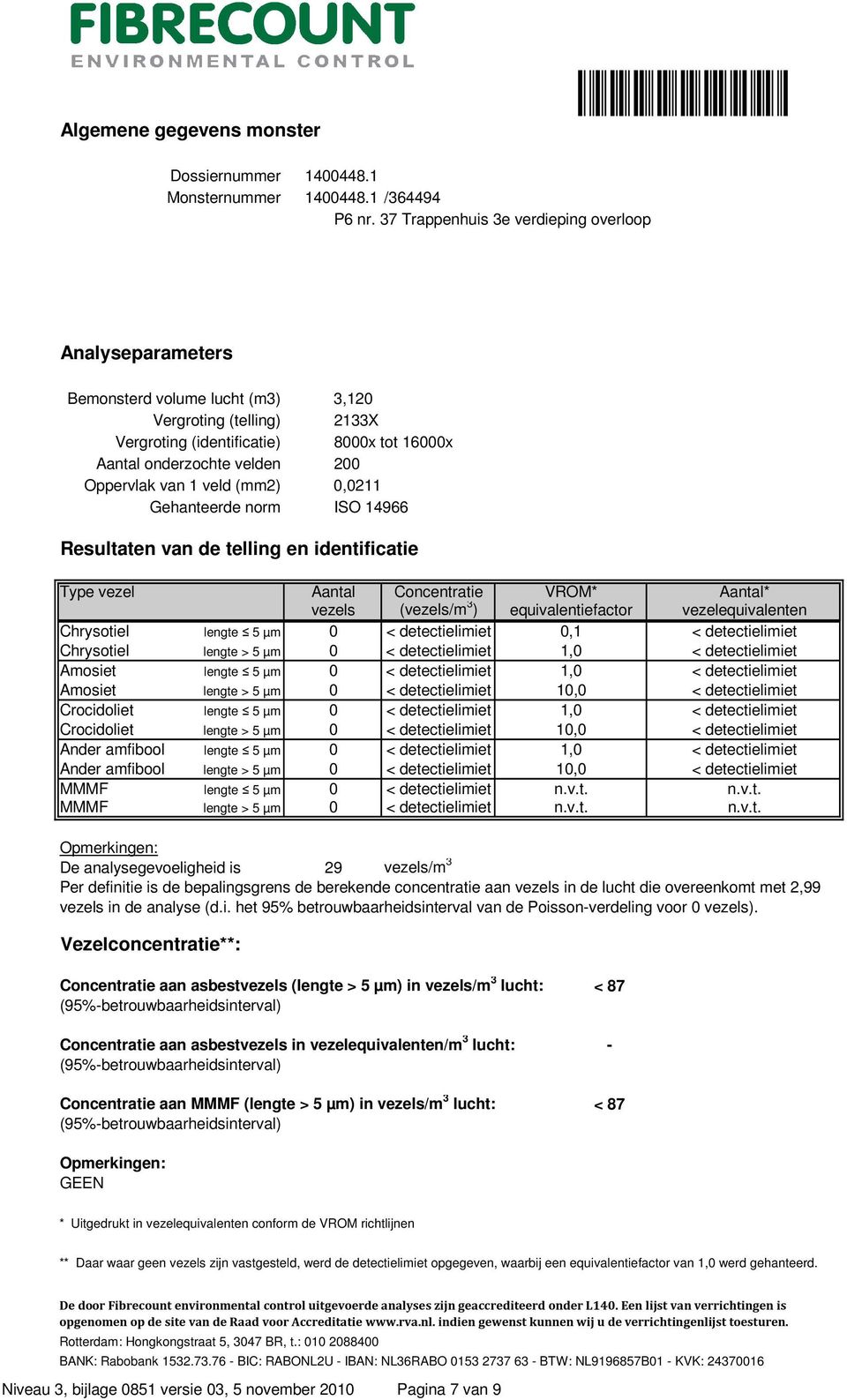 Oppervlak van 1 veld (mm2) 0,0211 Gehanteerde norm ISO 14966 Resultaten van de telling en identificatie Type vezel Chrysotiel lengte 5 µm Chrysotiel lengte > 5 µm Amosiet lengte 5 µm Amosiet lengte >