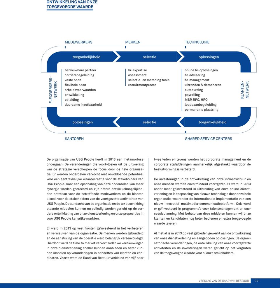 detacheren outsourcing payrolling MSP, RPO, HRO loopbaanbegeleiding permanente plaatsing KLANTEN- NETWERK oplossingen selectie toegankelijkheid KANTOREN SHARED SERVICE CENTERS De organisatie van USG