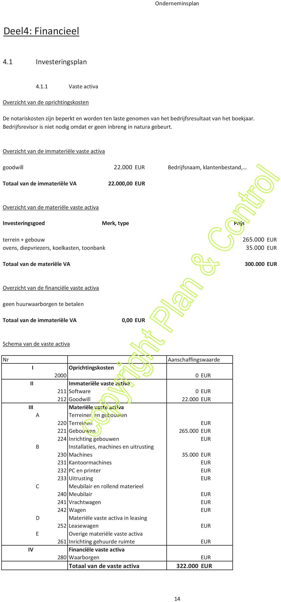 000,00 EUR Overzicht van de materiële vaste activa Investeringsgoed Merk, type Prijs terrein + gebouw ovens, diepvriezers, koelkasten, toonbank Totaal van de materiële VA 265.000 EUR 35.000 EUR 300.