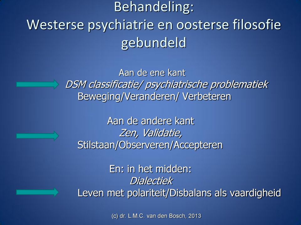 Beweging/Veranderen/ Verbeteren Aan de andere kant Zen, Validatie,