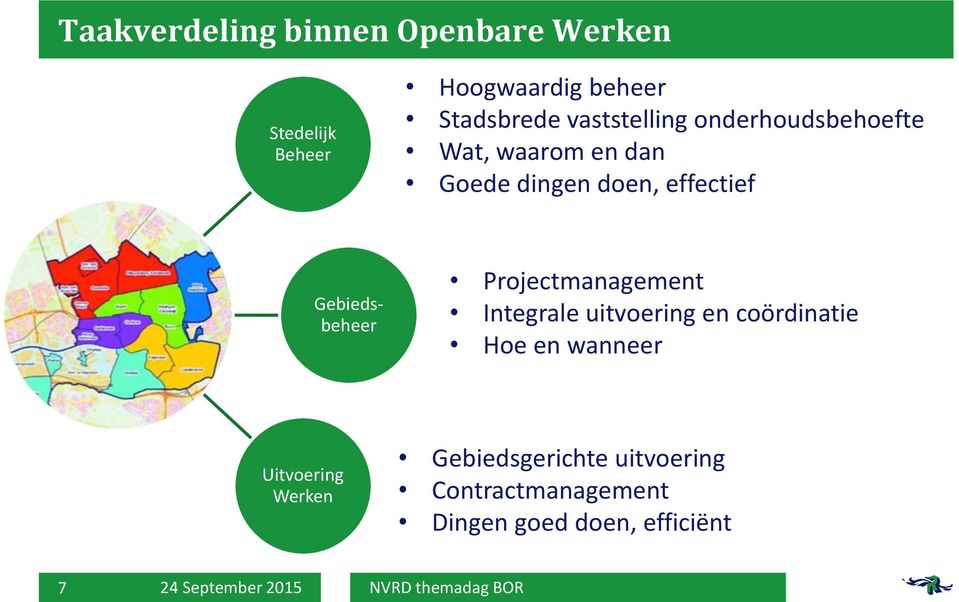 Gebiedsbeheer Projectmanagement Integrale uitvoering en coördinatie Hoe en wanneer