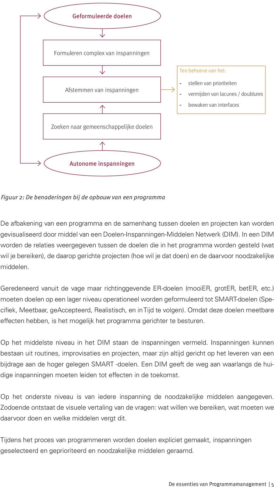 gevisualiseerd door middel van een Doelen-Inspanningen-Middelen Netwerk (DIM).