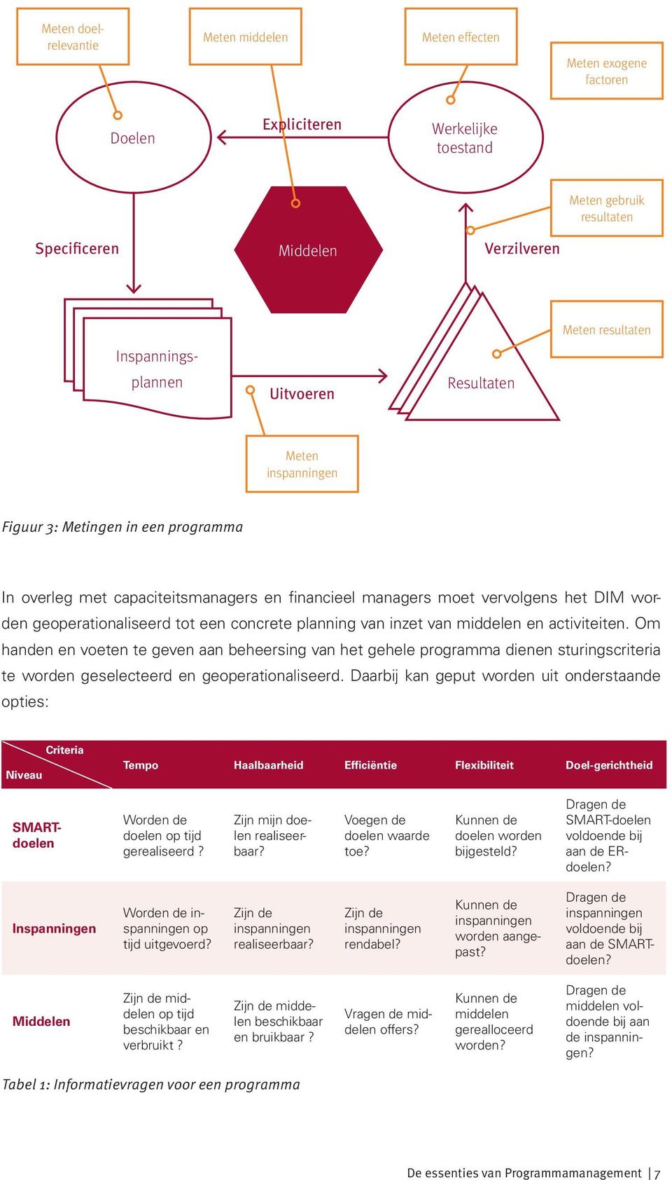 worden geoperationaliseerd tot een concrete planning van inzet van middelen en activiteiten.