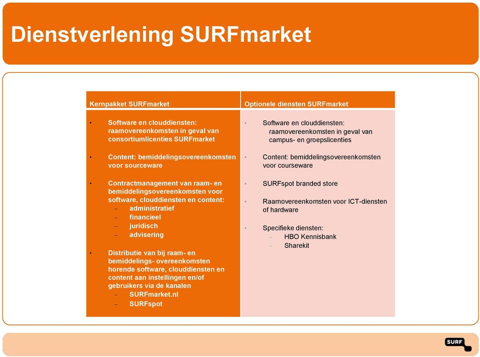 overeenkomsten horende software, clouddiensten en content aan instellingen en/of gebruikers via de kanalen SURFmarket.