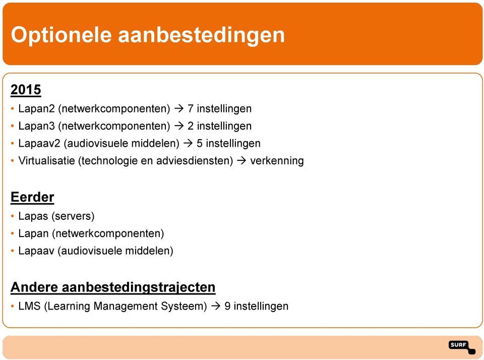 Virtualisatie (technologie en adviesdiensten) verkenning Eerder Lapas (servers) Lapan