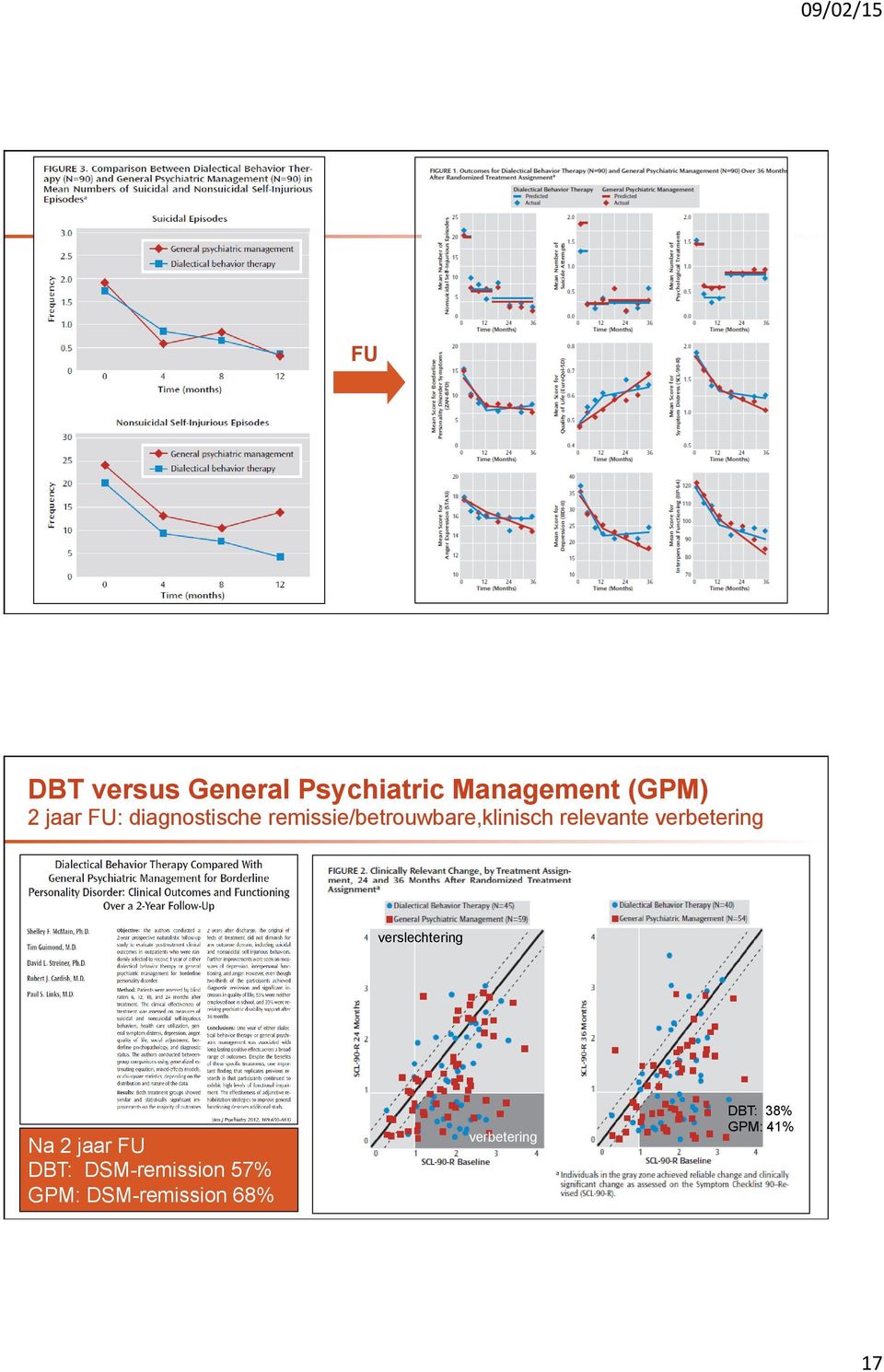 verbetering verslechtering Na 2 jaar FU DBT: DSM-remission