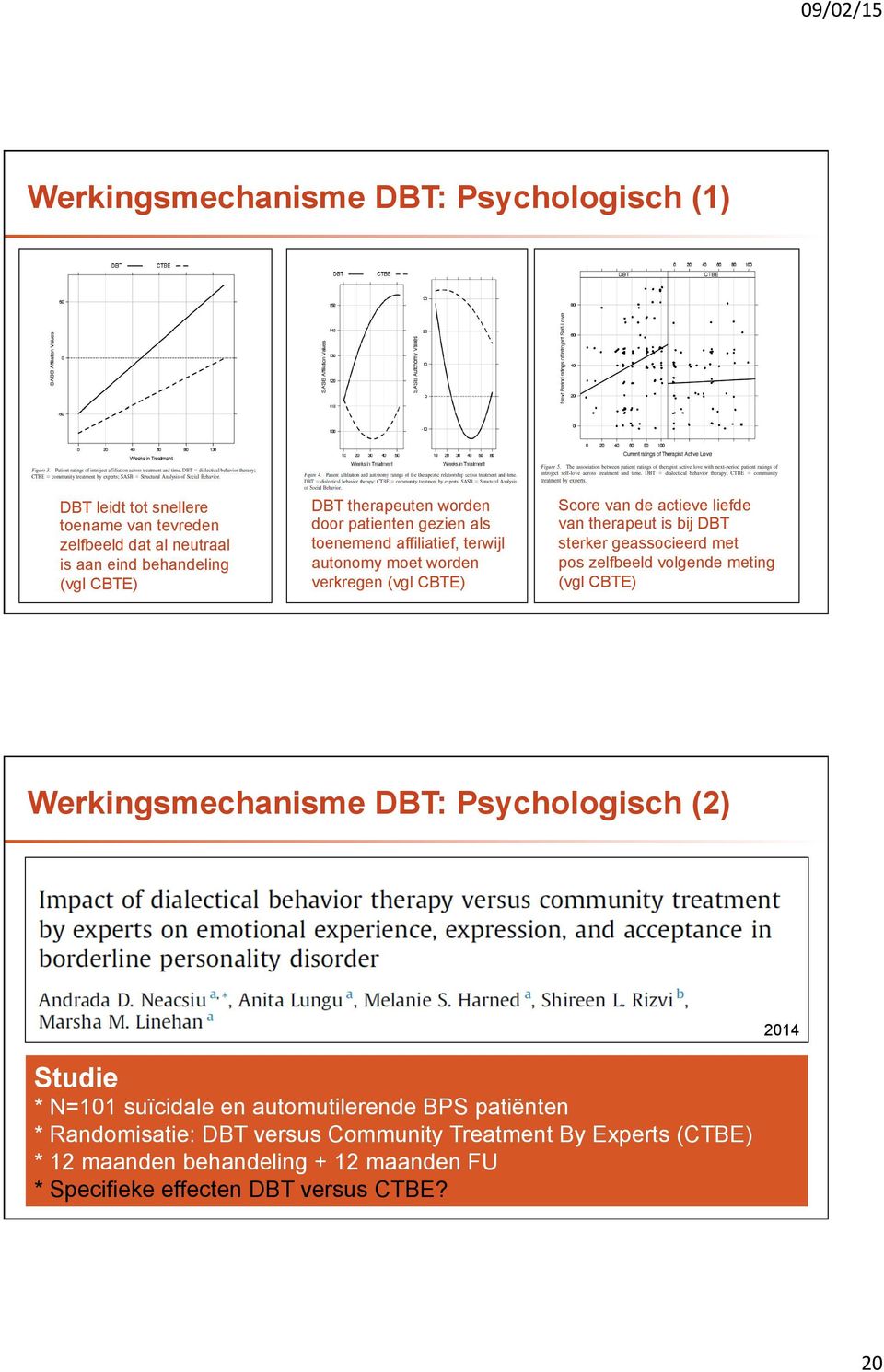 is bij DBT sterker geassocieerd met pos zelfbeeld volgende meting (vgl CBTE) Werkingsmechanisme DBT: Psychologisch (2) 2014 Studie * N=101 suïcidale en