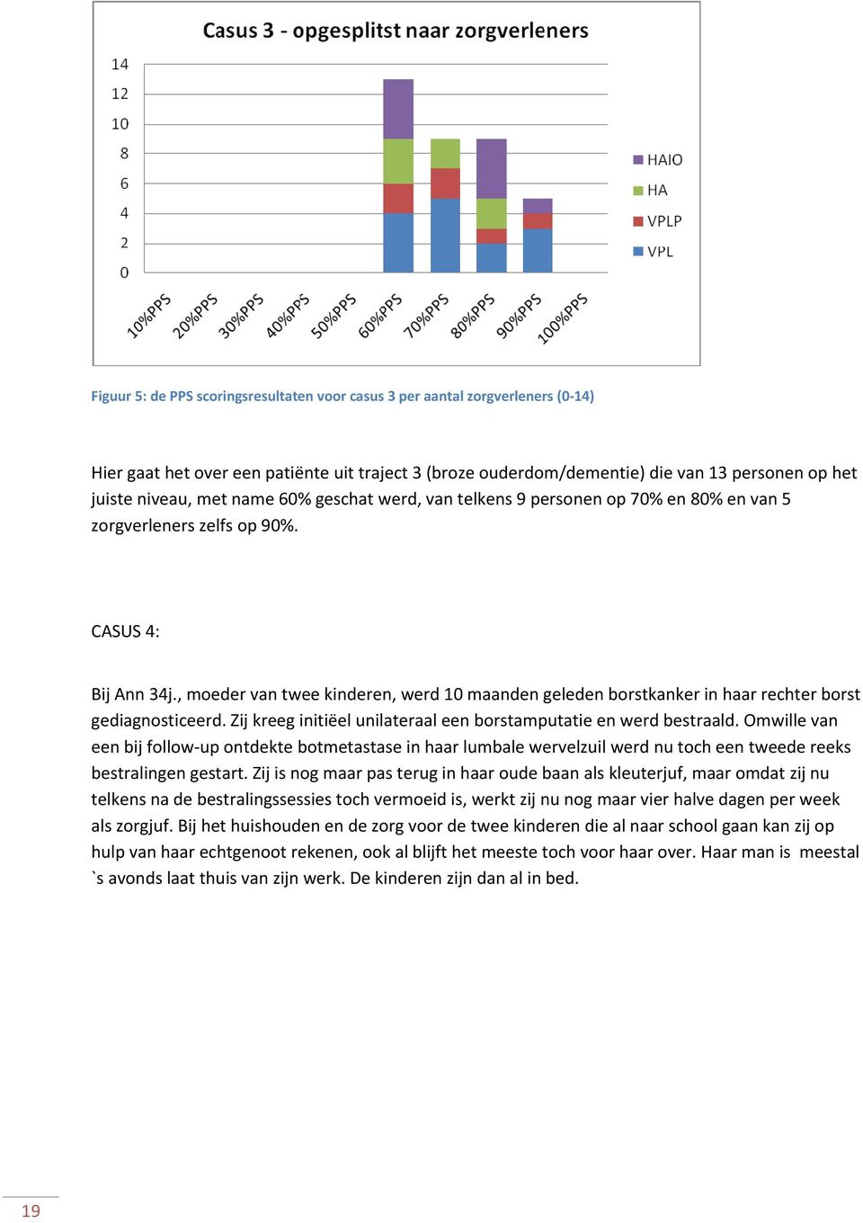 , moeder van twee kinderen, werd 10 maanden geleden borstkanker in haar rechter borst gediagnosticeerd. Zij kreeg initiëel unilateraal een borstamputatie en werd bestraald.