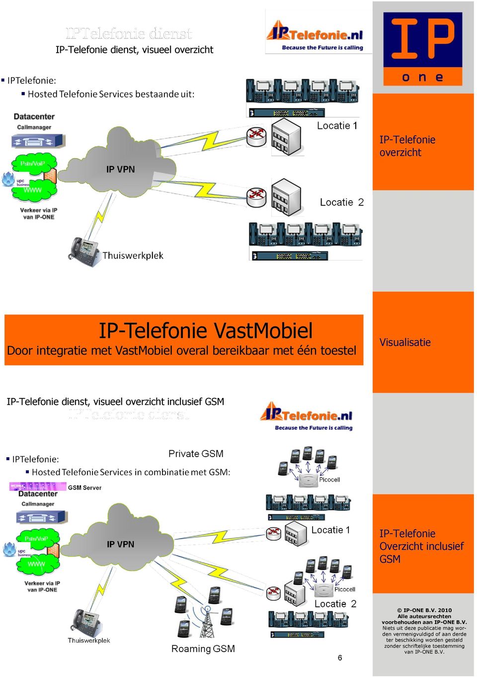 Overzicht inclusief GSM IP-ONE B.V.