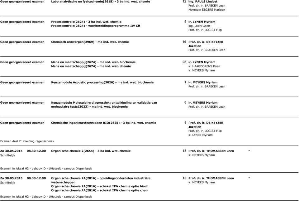 HAAGDORENS Koen Keuzemodule Acoustic processing(306) - ma ind. wet. biochemie 1 Keuzemodule Moleculaire diagnostiek: ontwikkeling en validatie van moleculaire tests(303) - ma ind. wet. biochemie 8 Chemische ingenieurstechnieken BIO(65) - 3 ba ind.