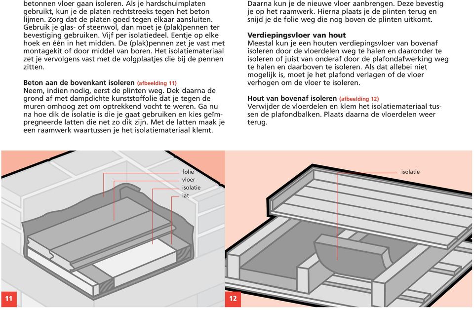 De (plak)pennen zet je vast met montagekit of door middel van boren. Het materiaal zet je vervolgens vast met de volgplaatjes die bij de pennen zitten.