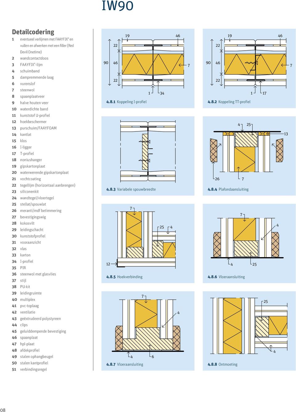 waterwerende gipskartonplaat 21 vochtcoating 22 tegellijm (horizontaal aanbrengen) 23 siliconenkit 2 wandtegel/vloertegel stellat/spouwlat 26 meranti/mdf betimmering 2 bevestigingswig 28 kokosvilt 29