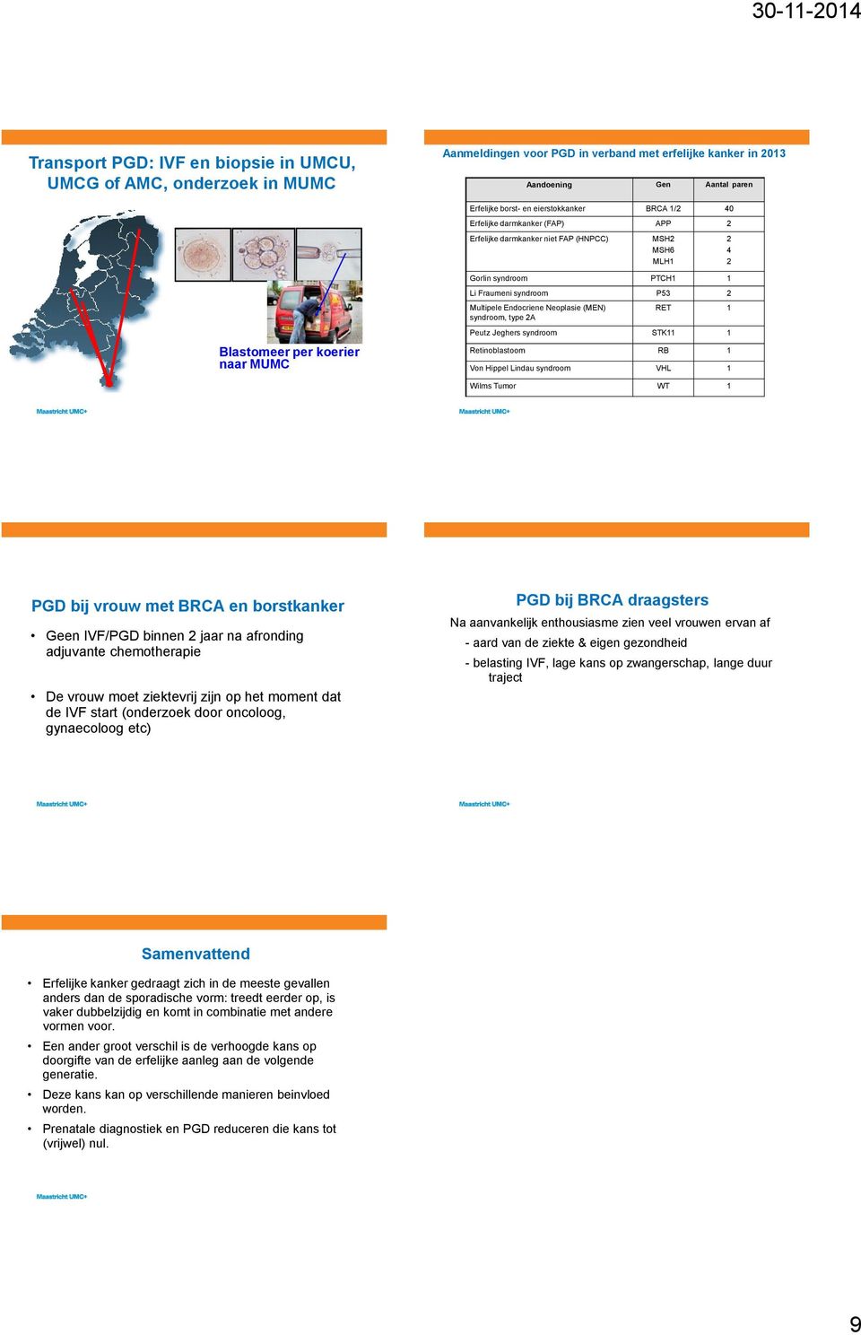 Endocriene Neoplasie (MEN) syndroom, type 2A RET 1 Peutz Jeghers syndroom STK11 1 Retinoblastoom RB 1 Von Hippel Lindau syndroom VHL 1 Wilms Tumor WT 1 PGD bij vrouw met BRCA en borstkanker Geen