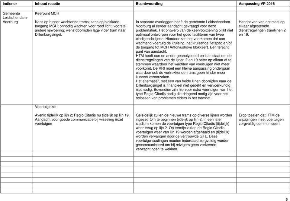 Het ontwerp van de keervoorziening blijkt niet optimaal ontworpen voor het goed faciliteren van twee eindigende lijnen.