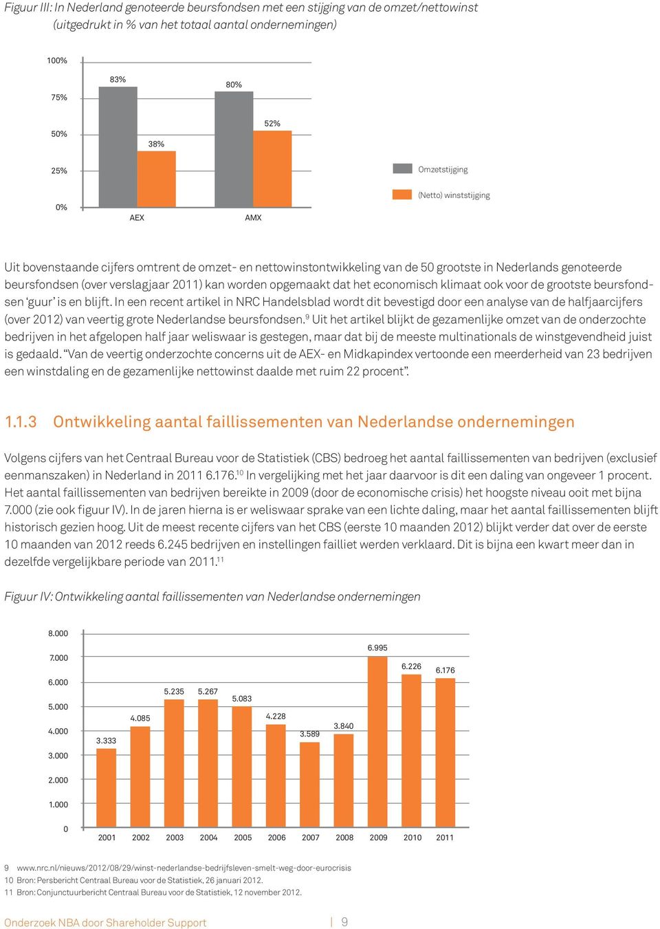 het economisch klimaat ook voor de grootste beursfondsen guur is en blijft.