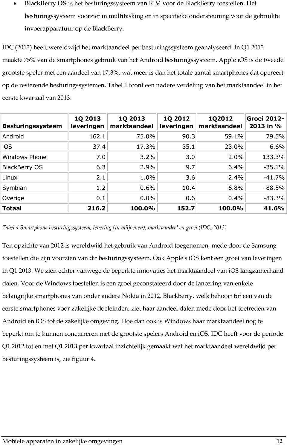 IDC (2013) heeft wereldwijd het marktaandeel per besturingssysteem geanalyseerd. In Q1 2013 maakte 75% van de smartphones gebruik van het Android besturingssysteem.