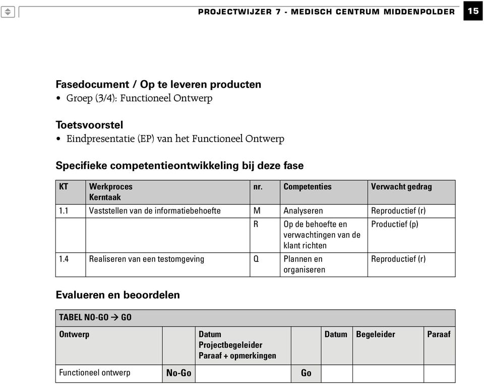 1 Vaststellen van de informatiebehoefte M Analyseren Reproductief (r) R Op de behoefte en Productief (p) verwachtingen van de klant richten 1.