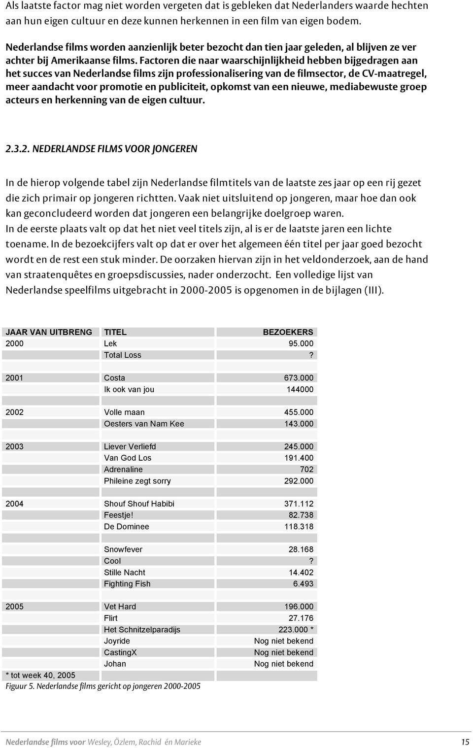 Factoren die naar waarschijnlijkheid hebben bijgedragen aan het succes van Nederlandse films zijn professionalisering van de filmsector, de CV-maatregel, meer aandacht voor promotie en publiciteit,