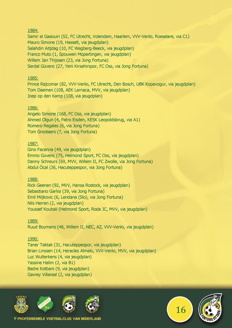 Den Bosch, UBK Kopavogur, via jeugdplan) Tom Daemen (108, AEK Larnaca, MVV, via jeugdplan) Joep op den Kamp (108, via jeugdplan) 1986: Angelo Simone (168, FC Oss, via jeugdplan) Ahmed Olgun (4, Patro