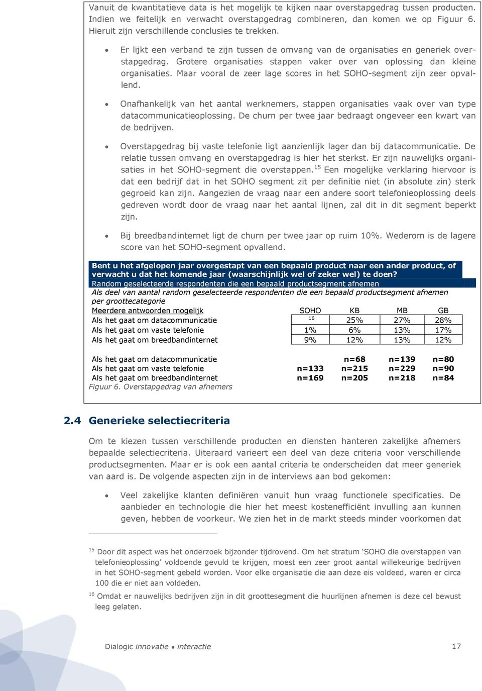 Grotere organisaties stappen vaker over van oplossing dan kleine organisaties. Maar vooral de zeer lage scores in het SOHO-segment zijn zeer opvallend.