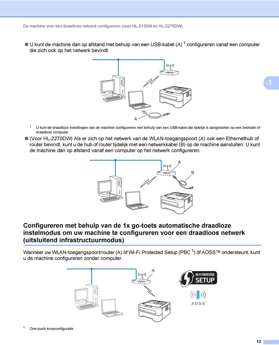 (Voor HL-2270DW) Als er zich op het netwerk van de WLAN-toegangspoort (A) ook een Ethernethub of router bevindt, kunt u de hub of router tijdelijk met een netwerkkabel (B) op de machine aansluiten.