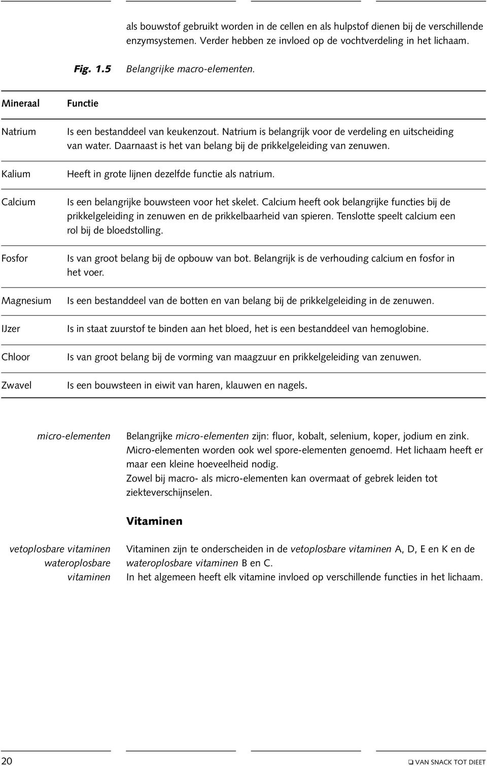 Kalium Heeft in grote lijnen dezelfde functie als natrium. Calcium Is een belangrijke bouwsteen voor het skelet.